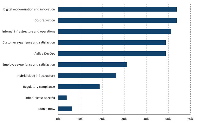 Mainframe integration business goals