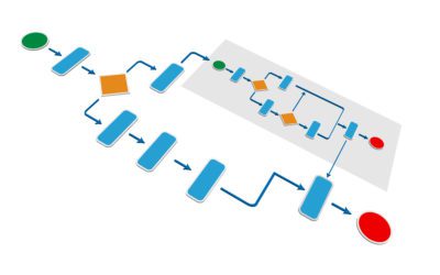 Mainframe Integration Myth #3